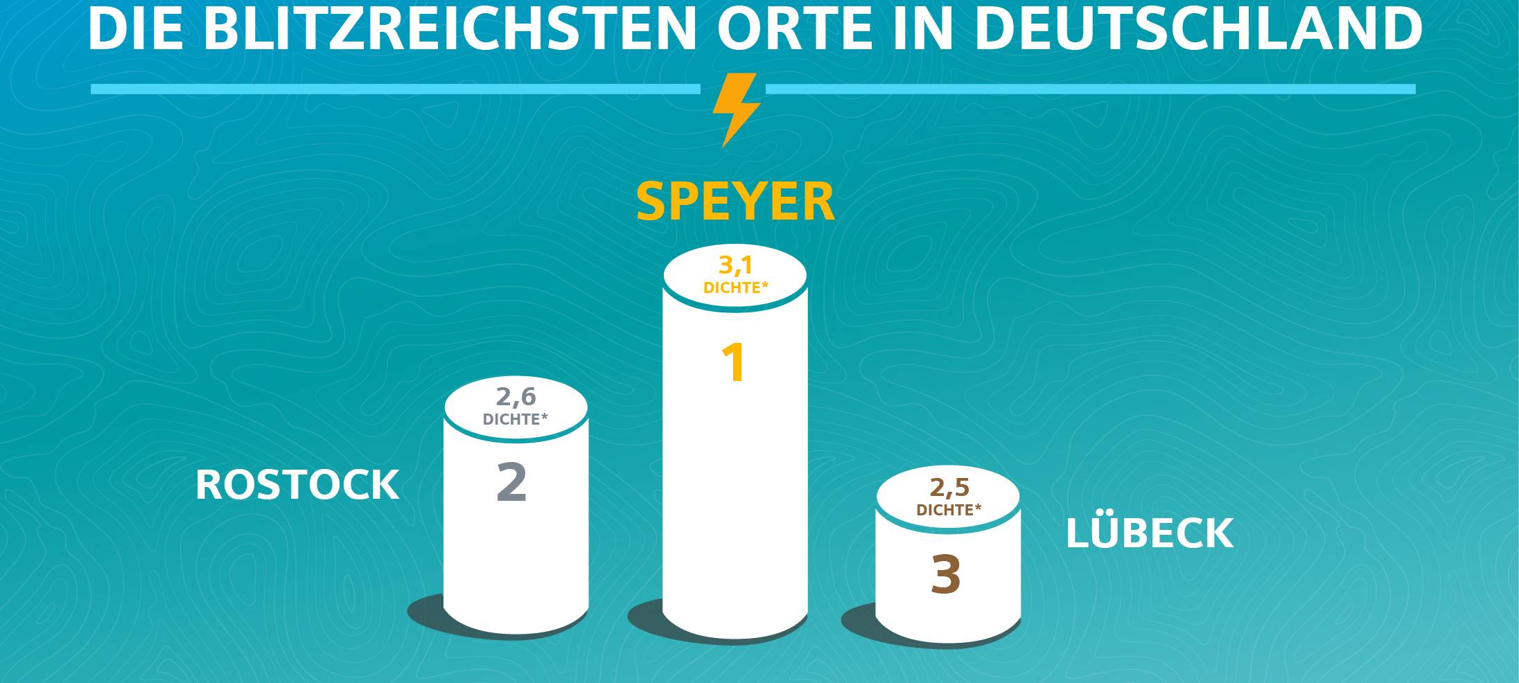 2019 hat es seltener geblitzt