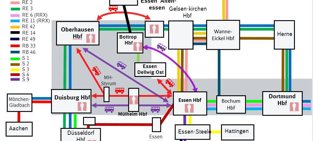 Zugstrecke Duisburg - Essen im September 10 Tage gesperrt