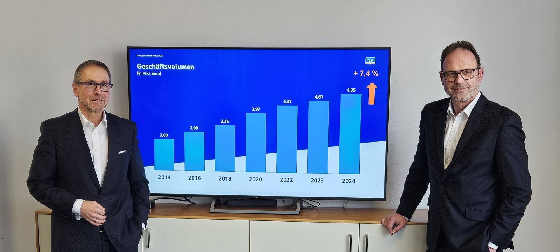 Volksbank Niederrhein erzielt Rekordergebnis