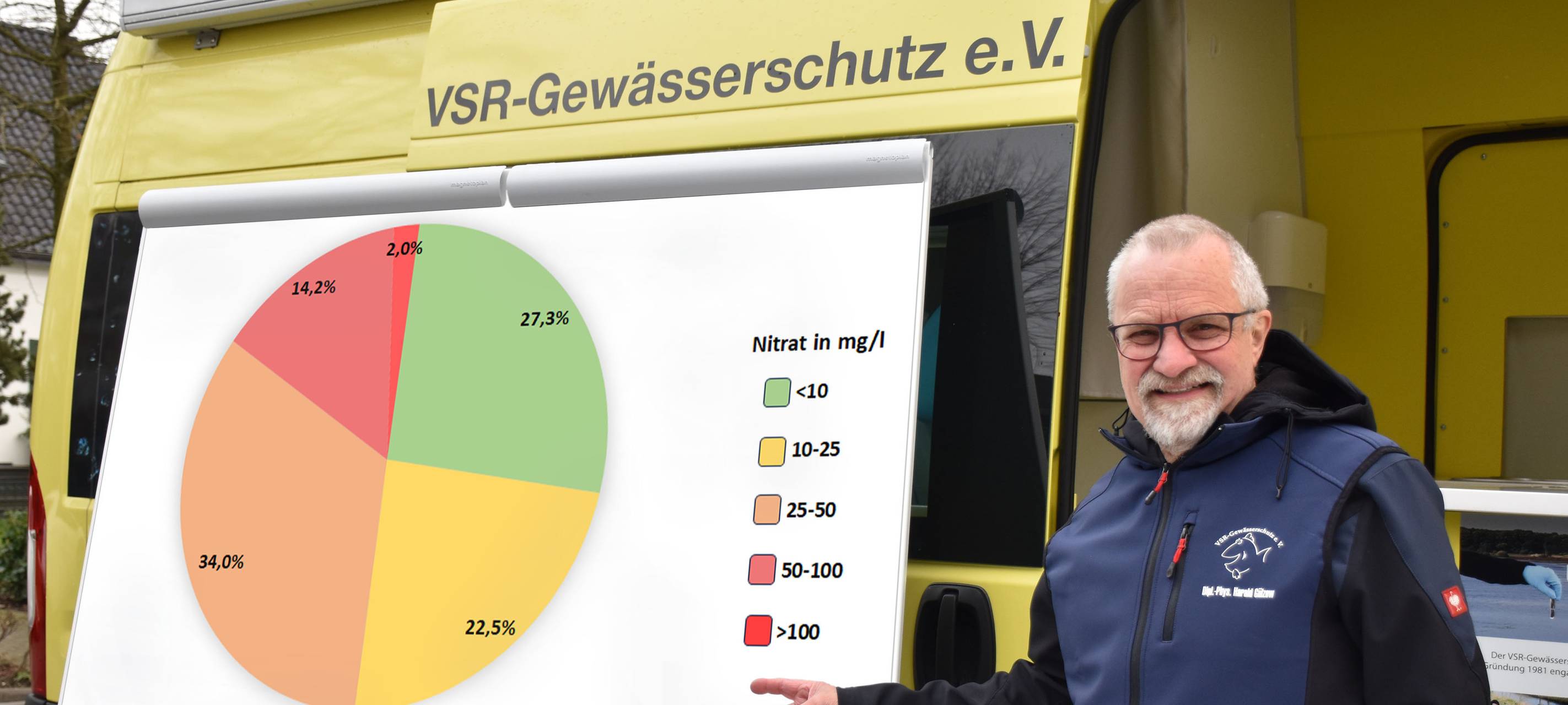 Brunnenwasser im Kreis Wesel oft mit Nitrat belastet